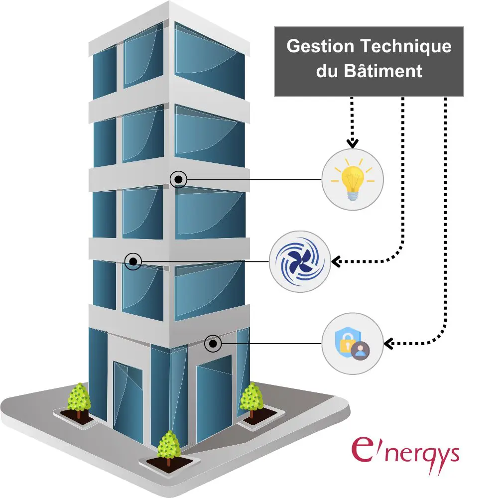 Gestion Technique du Bâtiment