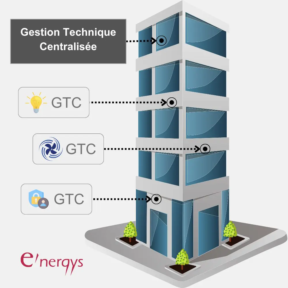 Gestion Technique Centralisée (GTC)