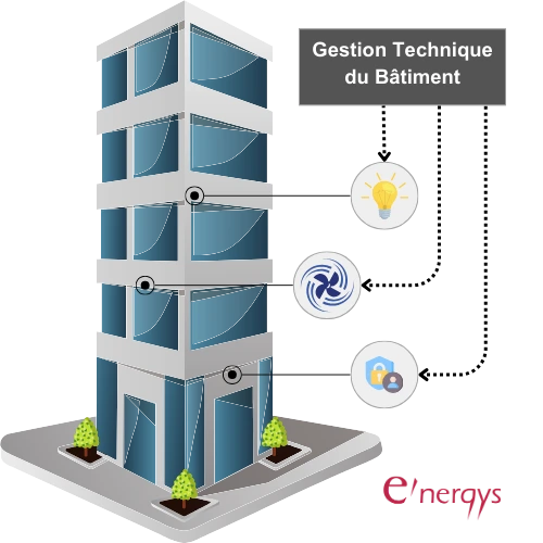 Gestion Technique du Bâtiment